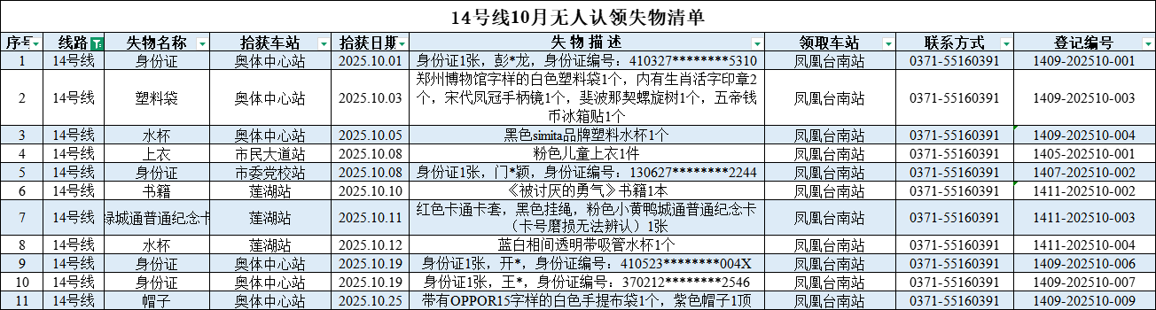 客運中心10月無人認領失物清單_14號線.png